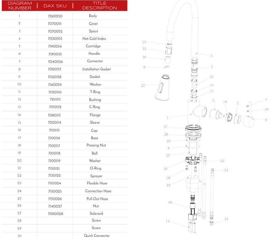 DAX Single Handle Pull Down Kitchen Faucet with Dual Sprayer and Deck Plate, Brushed Nickel Finish (DAX-8880)